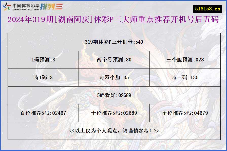 2024年319期[湖南阿庆]体彩P三大师重点推荐开机号后五码