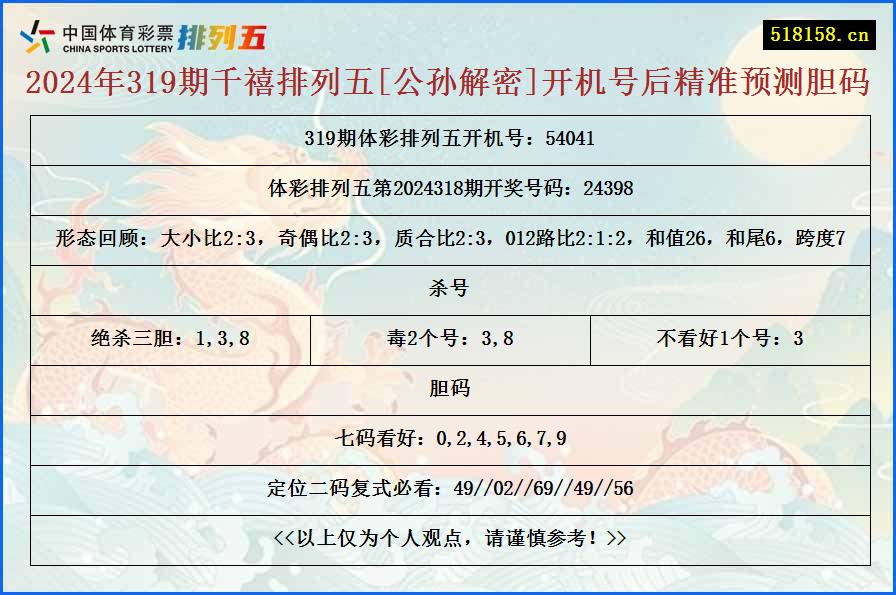 2024年319期千禧排列五[公孙解密]开机号后精准预测胆码