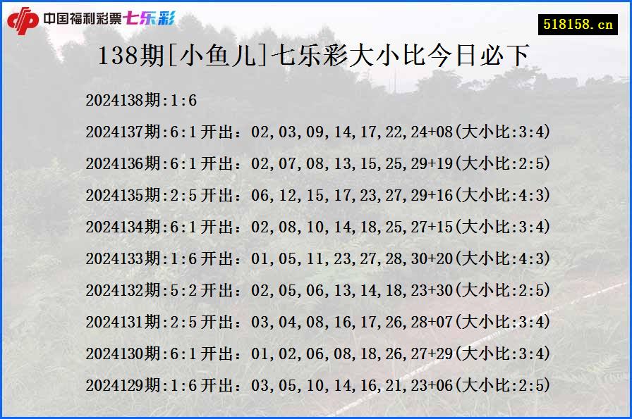 138期[小鱼儿]七乐彩大小比今日必下