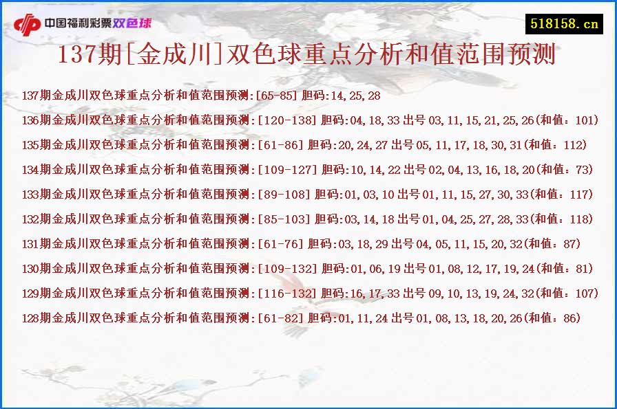 137期[金成川]双色球重点分析和值范围预测