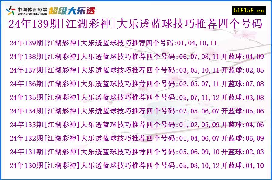 24年139期[江湖彩神]大乐透蓝球技巧推荐四个号码