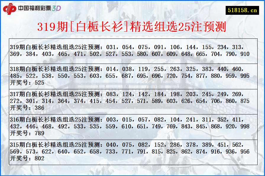 319期[白栀长衫]精选组选25注预测