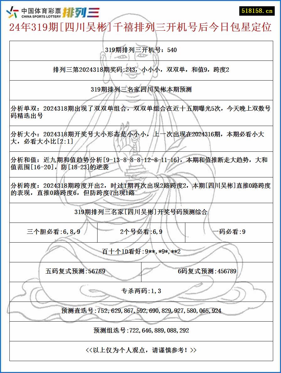 24年319期[四川吴彬]千禧排列三开机号后今日包星定位