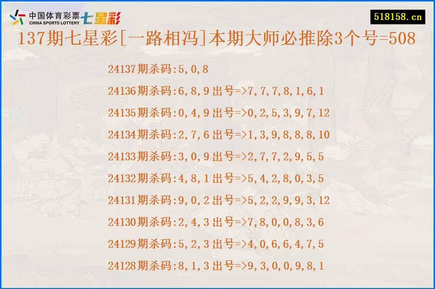 137期七星彩[一路相冯]本期大师必推除3个号=508