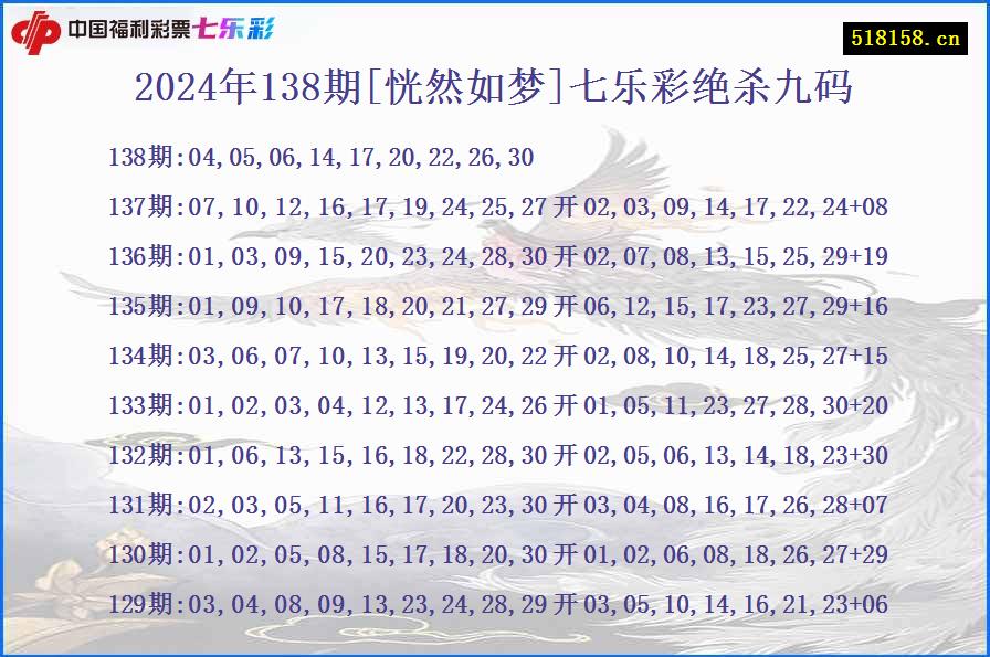 2024年138期[恍然如梦]七乐彩绝杀九码