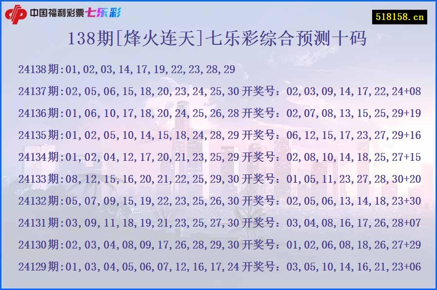 138期[烽火连天]七乐彩综合预测十码