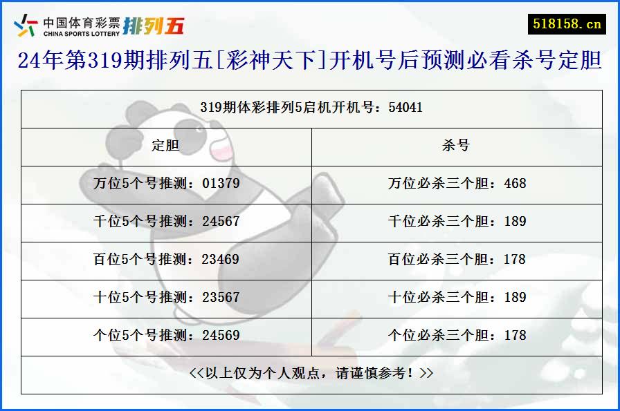 24年第319期排列五[彩神天下]开机号后预测必看杀号定胆