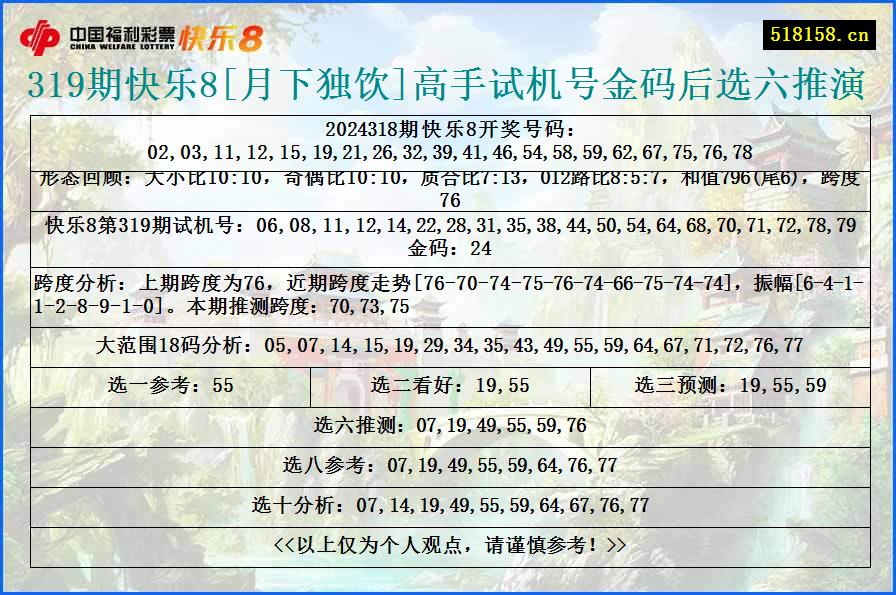 319期快乐8[月下独饮]高手试机号金码后选六推演