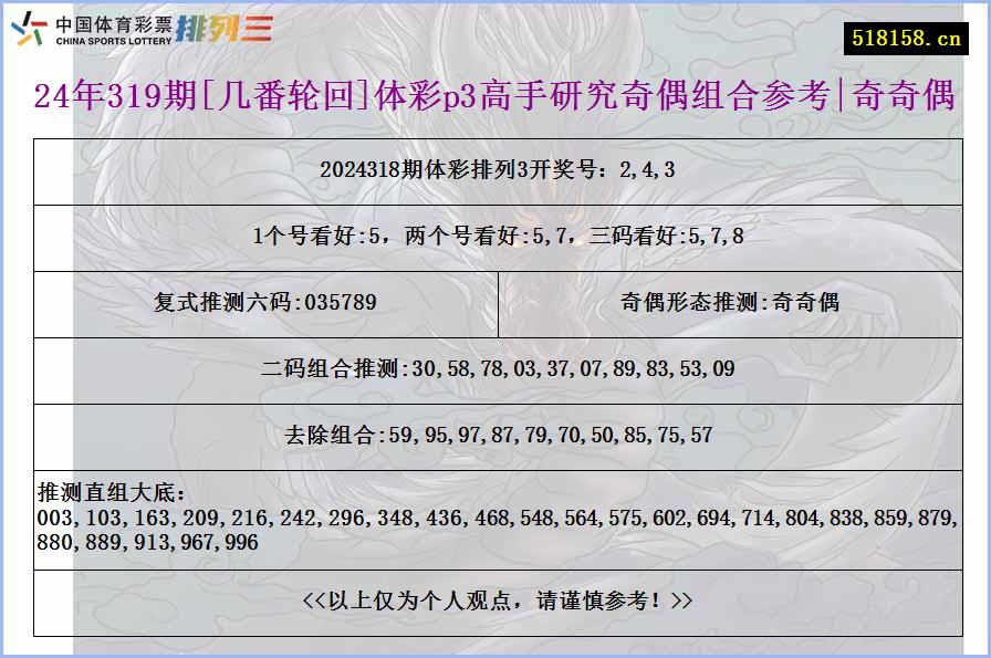 24年319期[几番轮回]体彩p3高手研究奇偶组合参考|奇奇偶