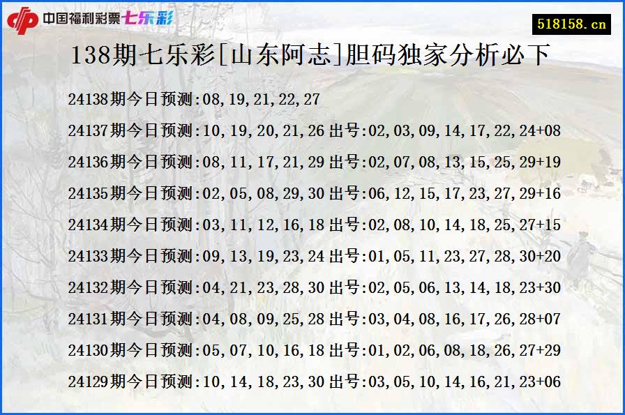 138期七乐彩[山东阿志]胆码独家分析必下