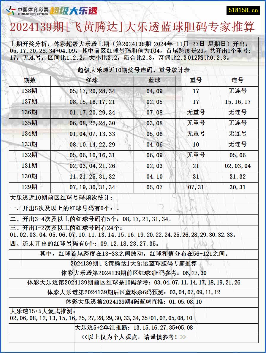 2024139期[飞黄腾达]大乐透蓝球胆码专家推算