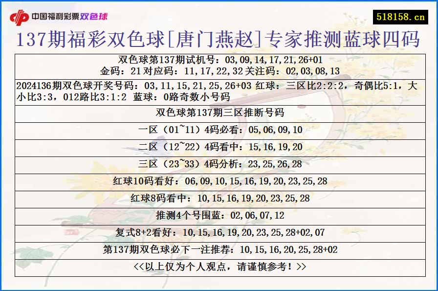 137期福彩双色球[唐门燕赵]专家推测蓝球四码