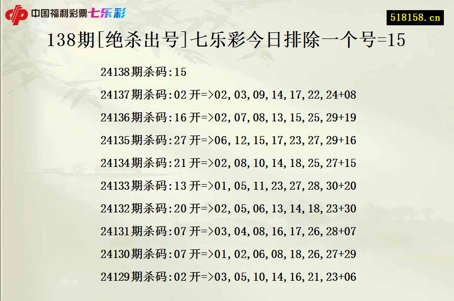 138期[绝杀出号]七乐彩今日排除一个号=15