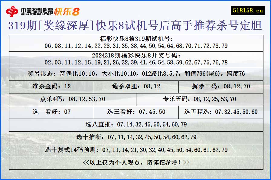 319期[奖缘深厚]快乐8试机号后高手推荐杀号定胆