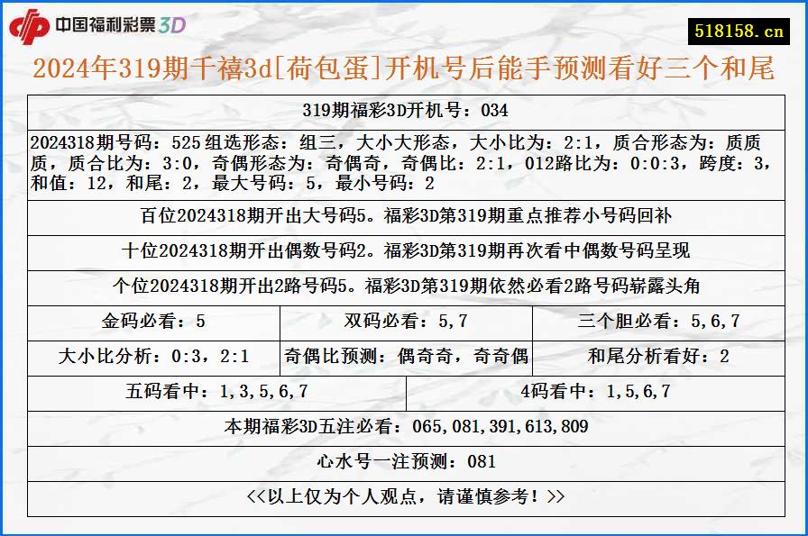 2024年319期千禧3d[荷包蛋]开机号后能手预测看好三个和尾