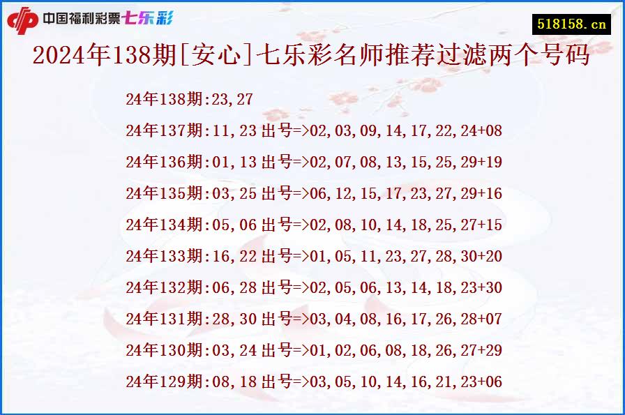 2024年138期[安心]七乐彩名师推荐过滤两个号码