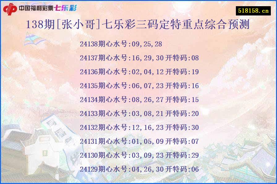 138期[张小哥]七乐彩三码定特重点综合预测