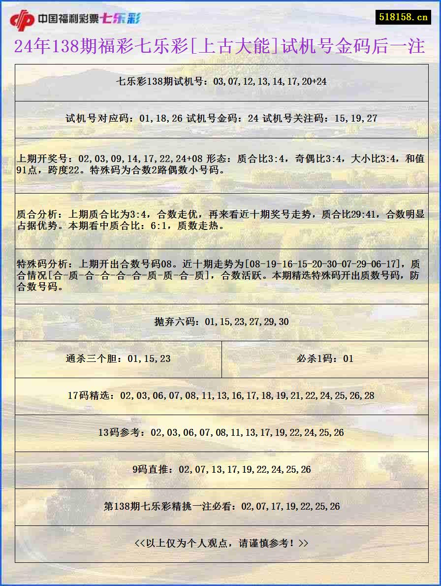 24年138期福彩七乐彩[上古大能]试机号金码后一注