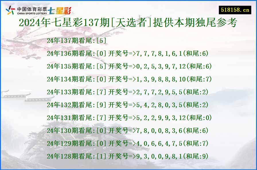 2024年七星彩137期[天选者]提供本期独尾参考