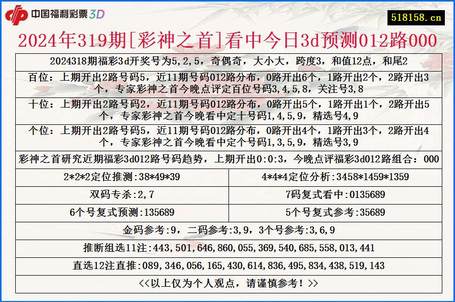 2024年319期[彩神之首]看中今日3d预测012路000