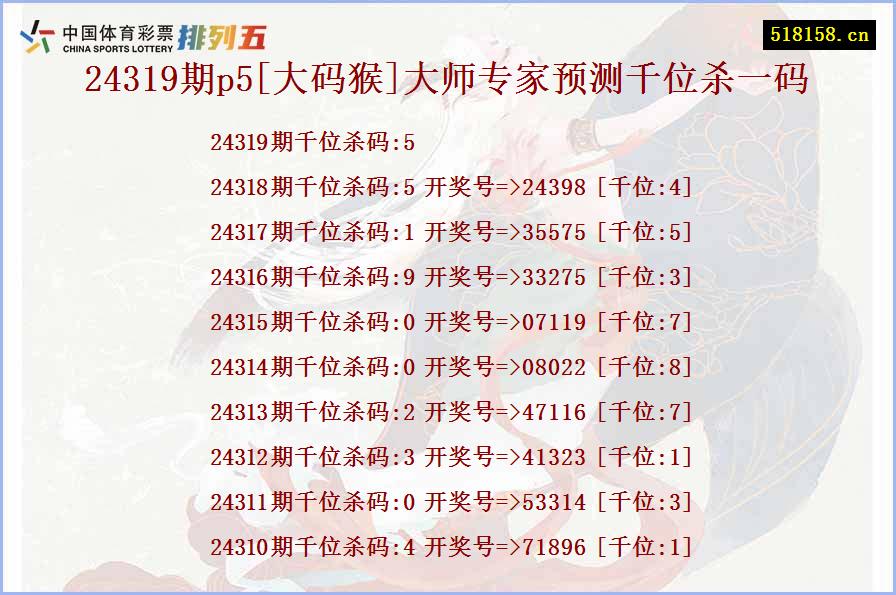 24319期p5[大码猴]大师专家预测千位杀一码