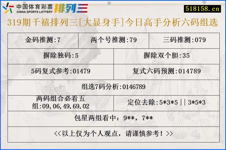 319期千禧排列三[大显身手]今日高手分析六码组选