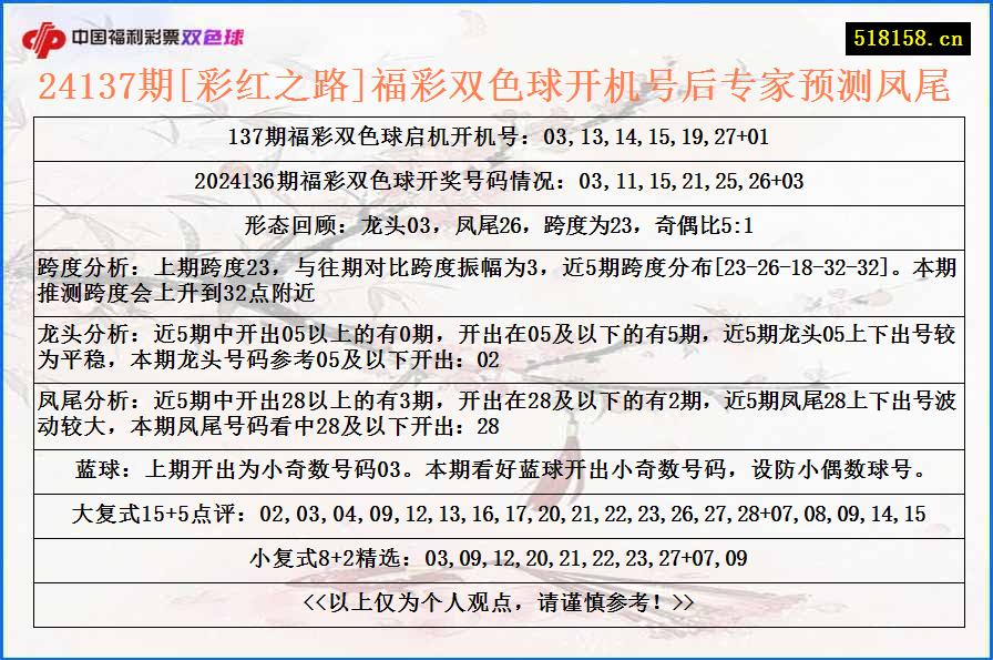 24137期[彩红之路]福彩双色球开机号后专家预测凤尾