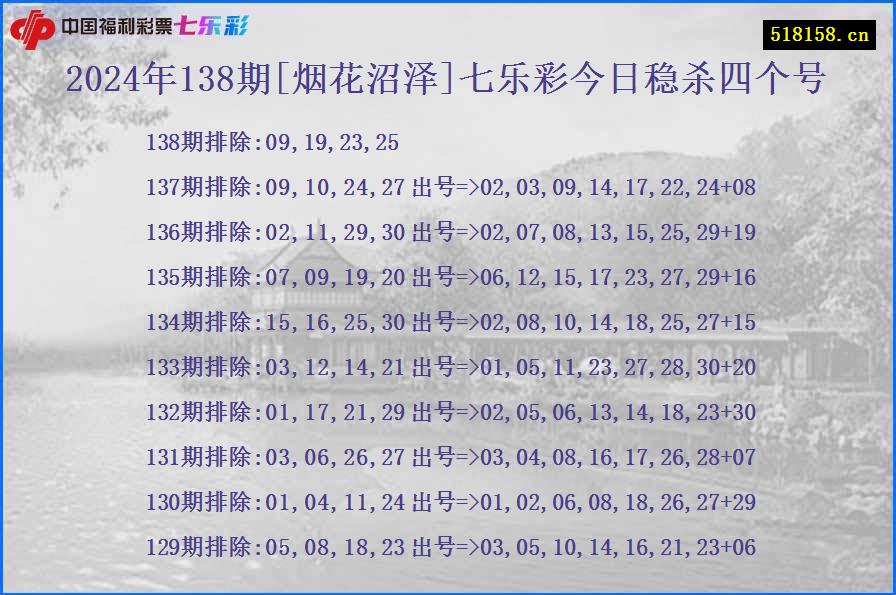 2024年138期[烟花沼泽]七乐彩今日稳杀四个号