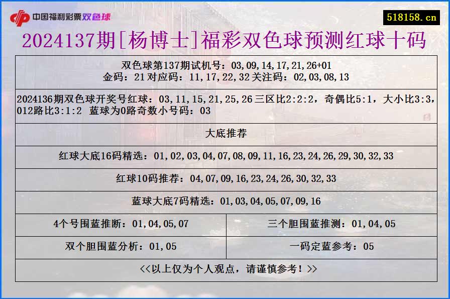 2024137期[杨博士]福彩双色球预测红球十码