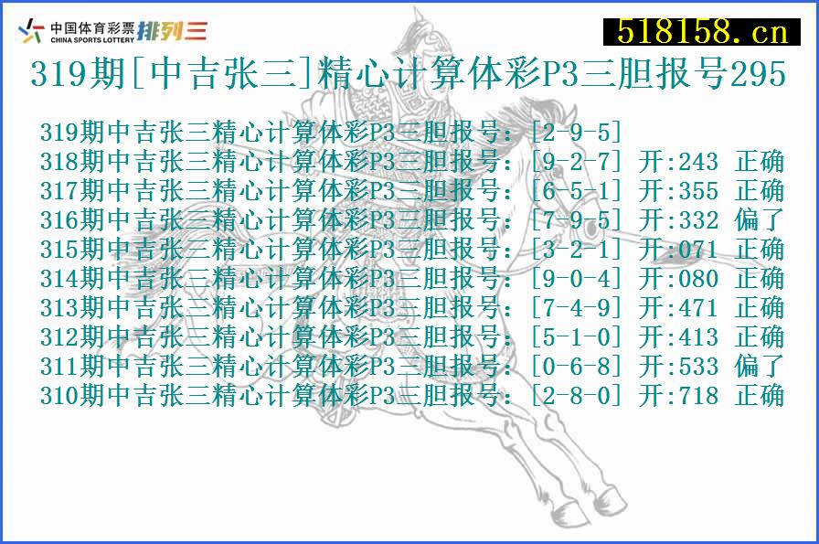 319期[中吉张三]精心计算体彩P3三胆报号295