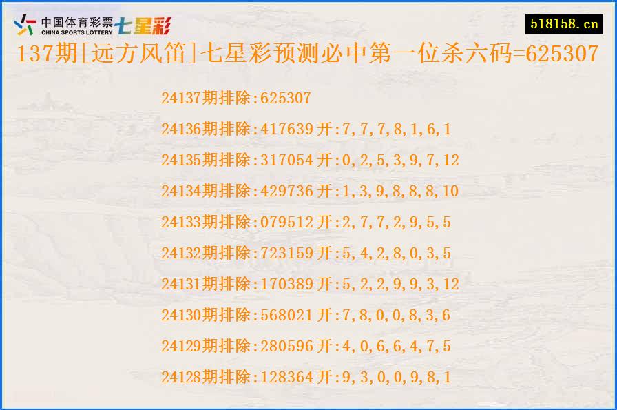 137期[远方风笛]七星彩预测必中第一位杀六码=625307