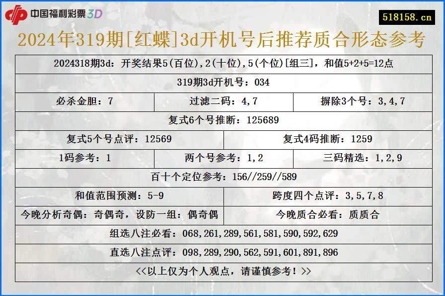 2024年319期[红蝶]3d开机号后推荐质合形态参考