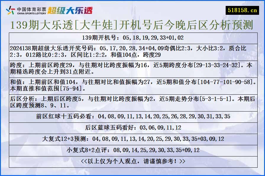 139期大乐透[大牛娃]开机号后今晚后区分析预测