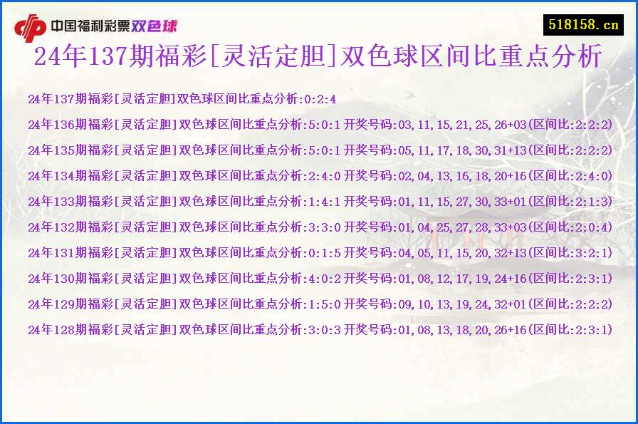 24年137期福彩[灵活定胆]双色球区间比重点分析