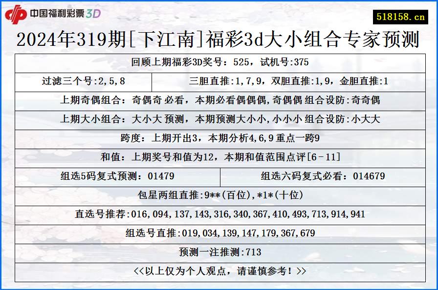 2024年319期[下江南]福彩3d大小组合专家预测