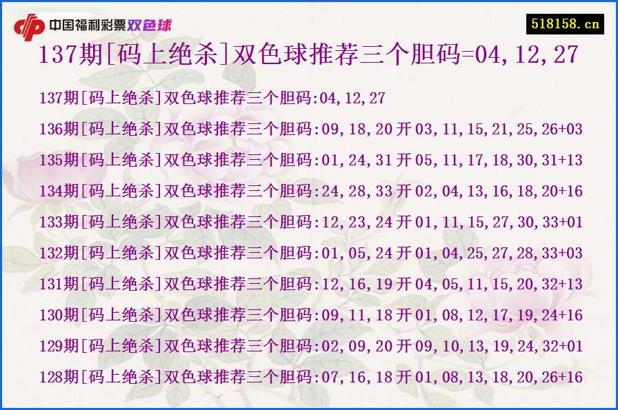 137期[码上绝杀]双色球推荐三个胆码=04,12,27