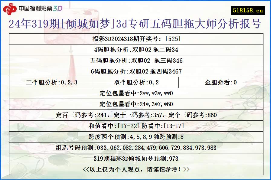 24年319期[倾城如梦]3d专研五码胆拖大师分析报号