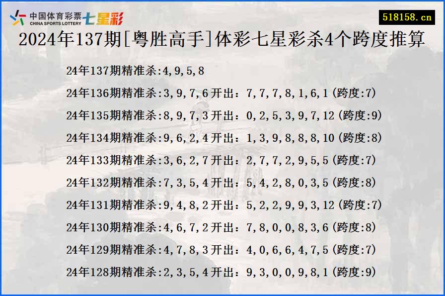 2024年137期[粤胜高手]体彩七星彩杀4个跨度推算