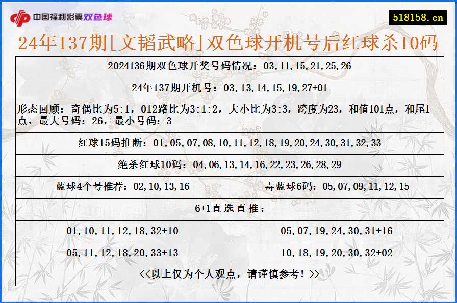 24年137期[文韬武略]双色球开机号后红球杀10码