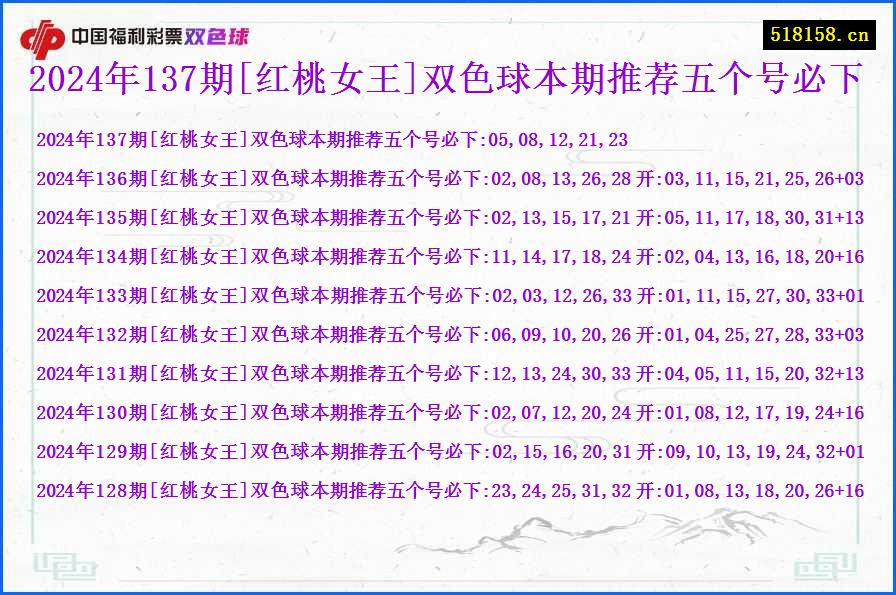 2024年137期[红桃女王]双色球本期推荐五个号必下