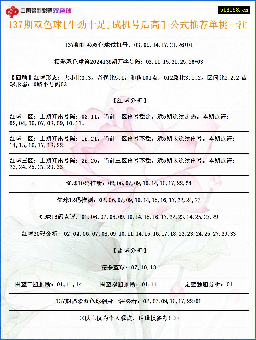 137期双色球[牛劲十足]试机号后高手公式推荐单挑一注