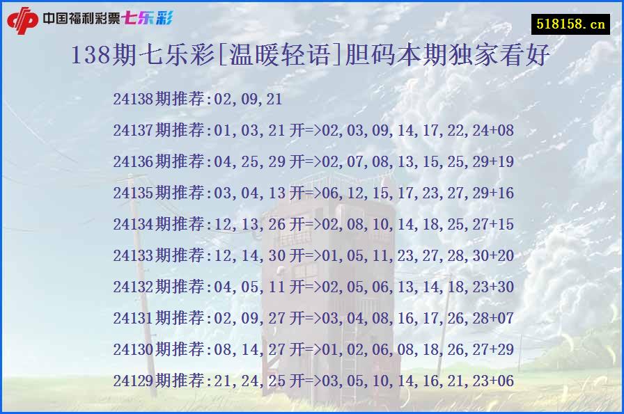 138期七乐彩[温暖轻语]胆码本期独家看好