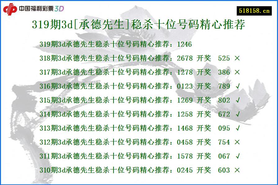 319期3d[承德先生]稳杀十位号码精心推荐