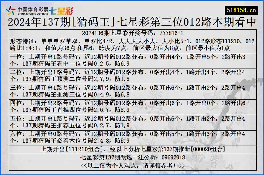 2024年137期[猜码王]七星彩第三位012路本期看中