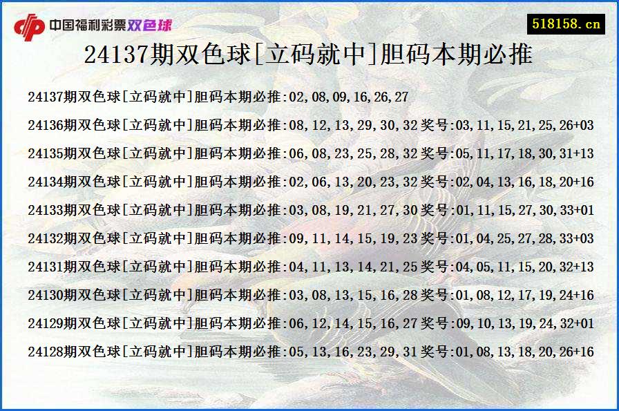 24137期双色球[立码就中]胆码本期必推