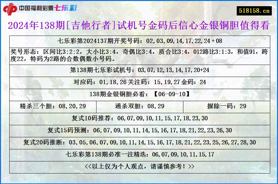 2024年138期[吉他行者]试机号金码后信心金银铜胆值得看