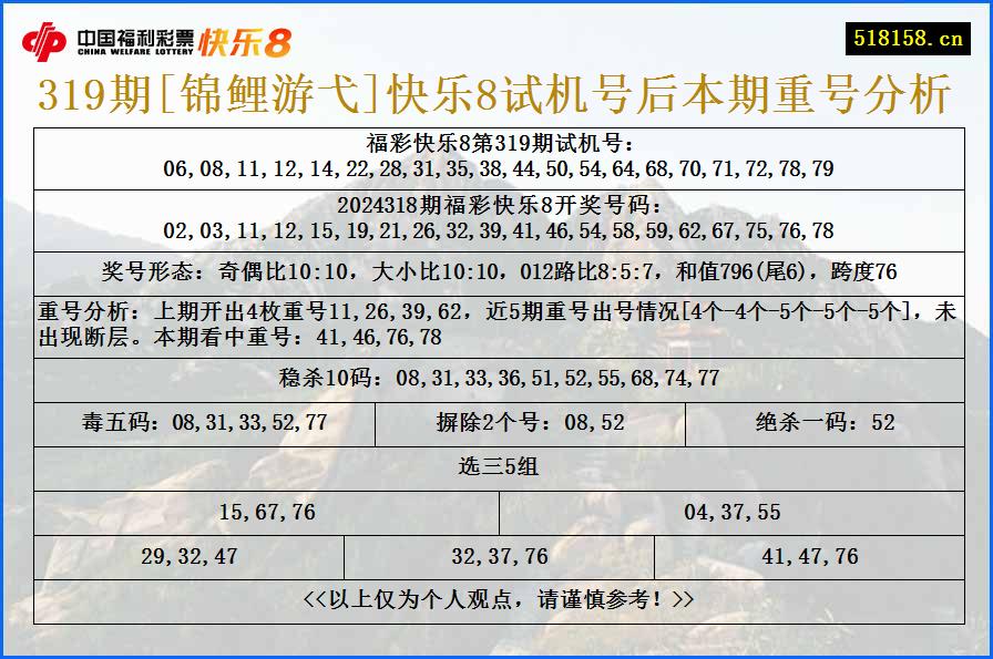 319期[锦鲤游弋]快乐8试机号后本期重号分析