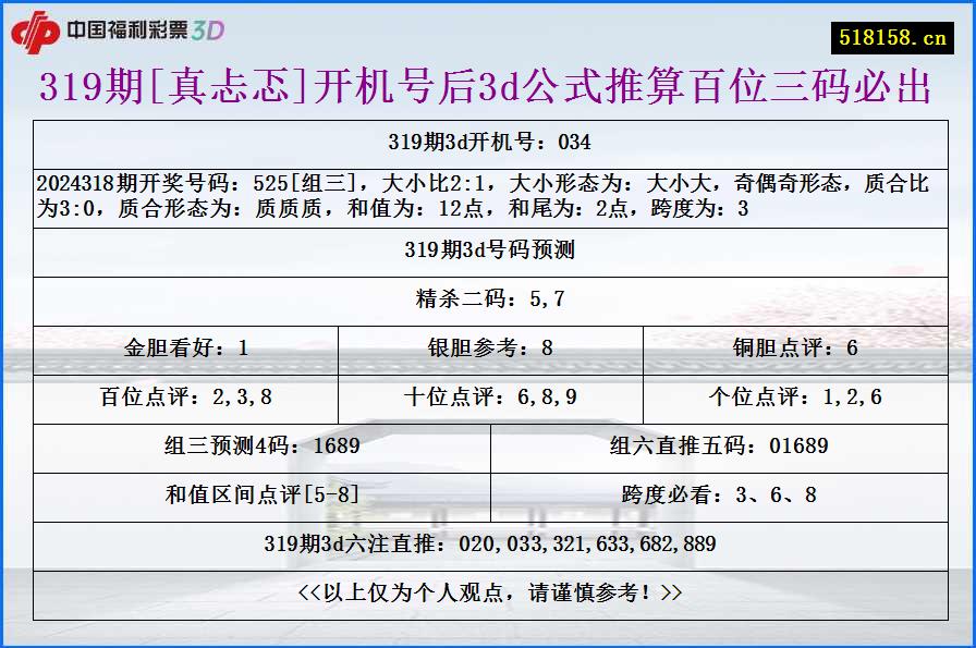 319期[真忐忑]开机号后3d公式推算百位三码必出