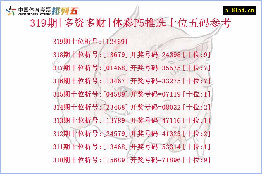 319期[多资多财]体彩P5推选十位五码参考