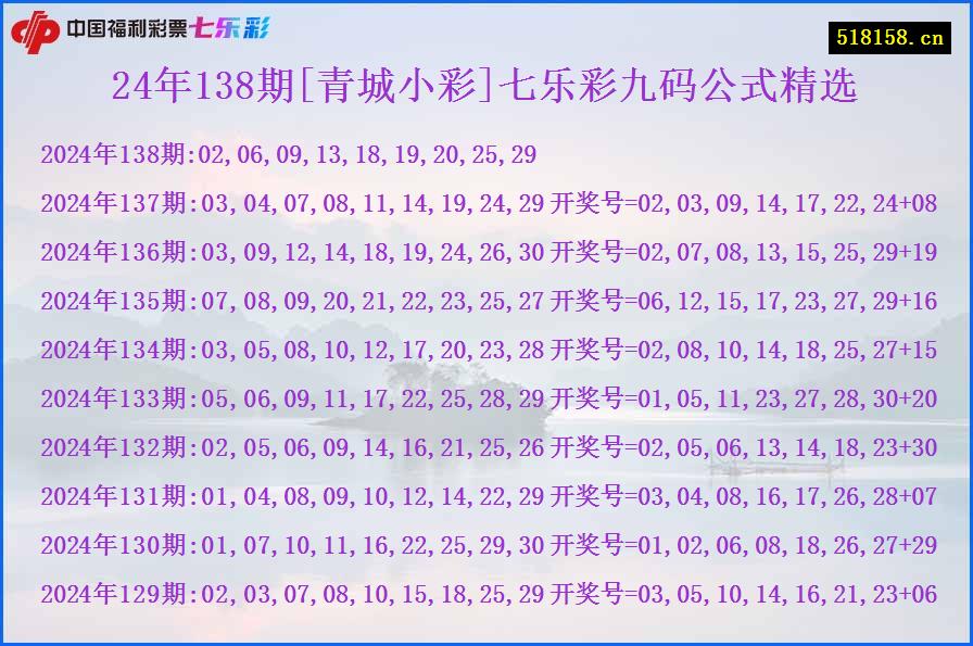 24年138期[青城小彩]七乐彩九码公式精选